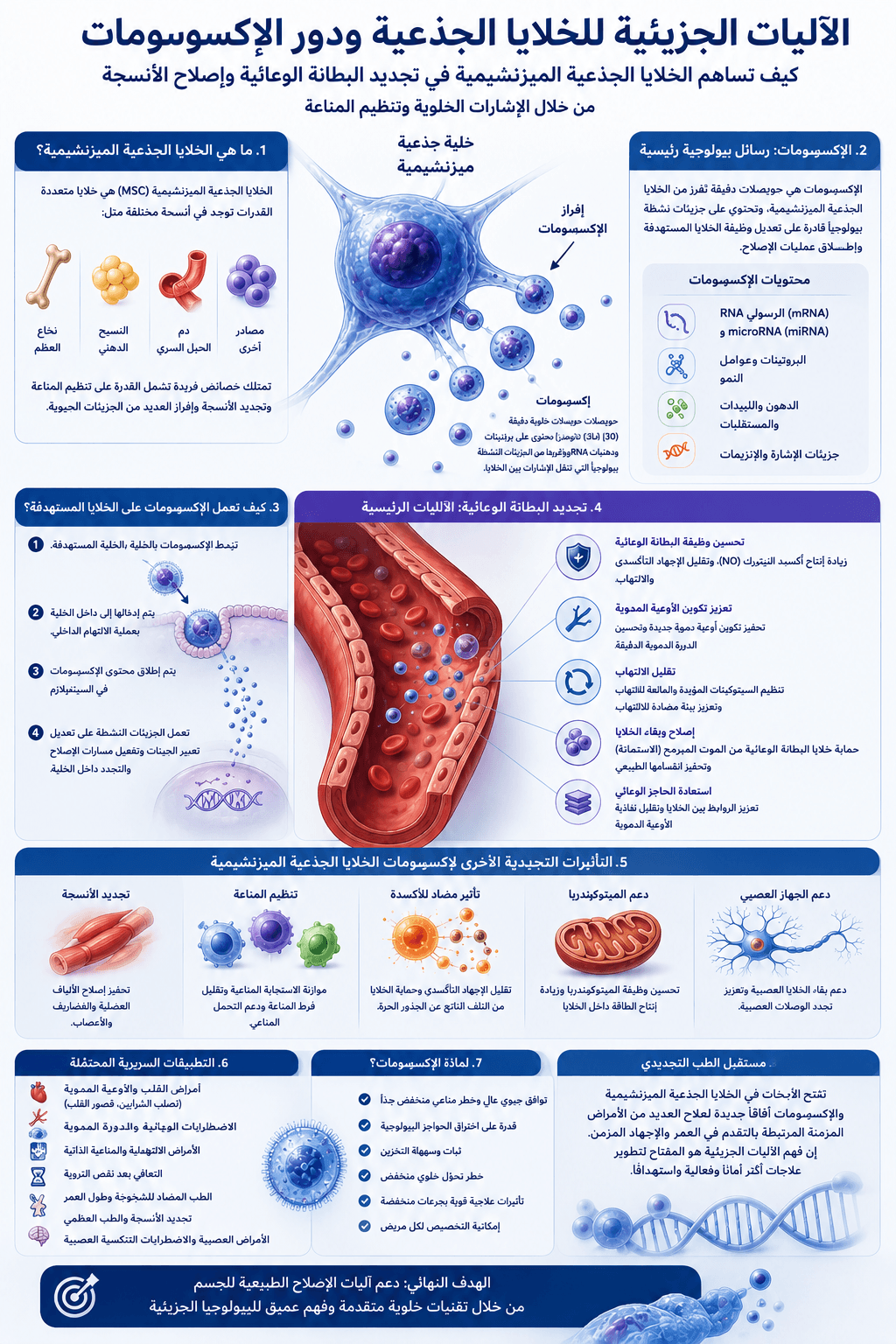 NBScience
