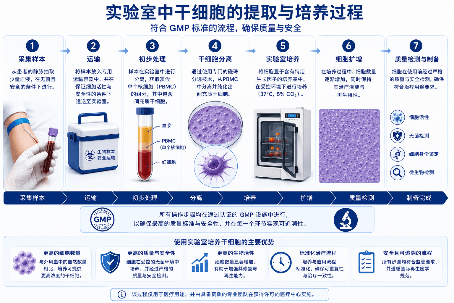 NBScience