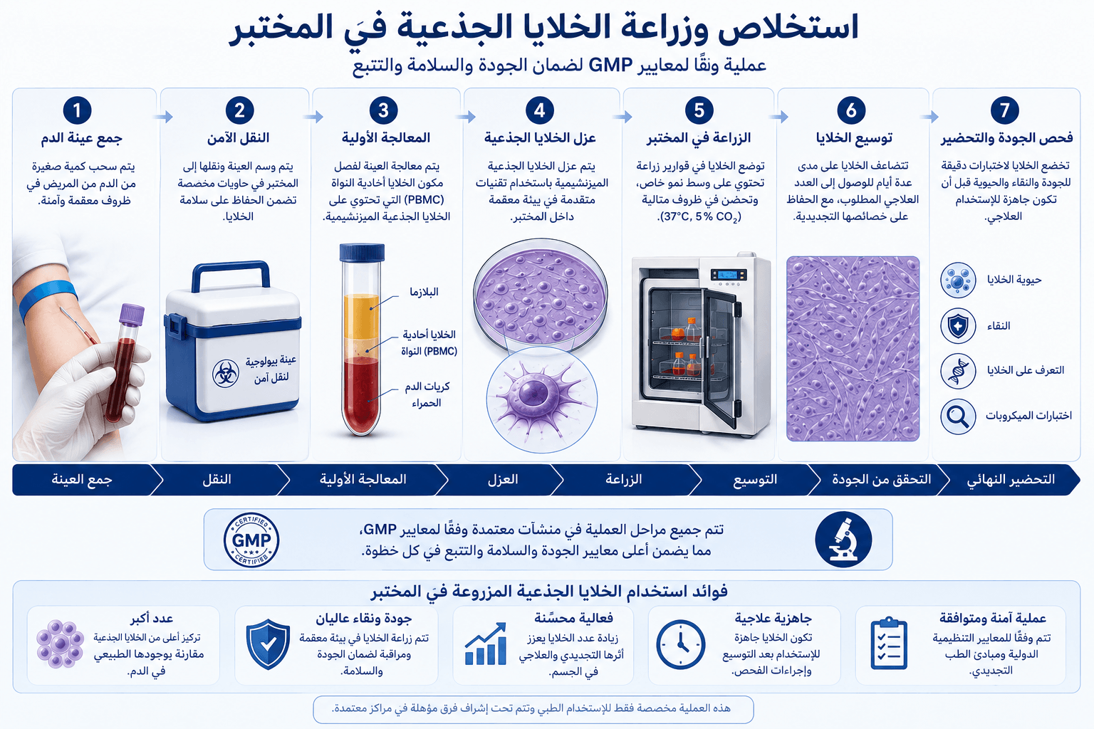 NBScience