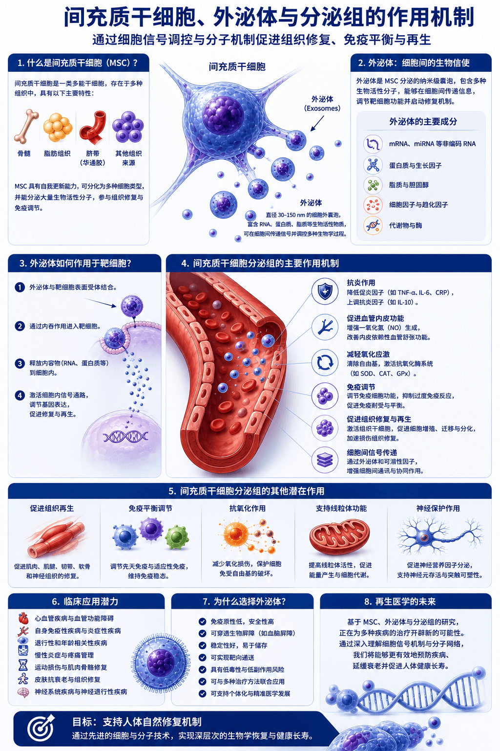 NBScience